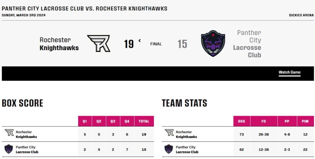 KNIGHTHAWKS REWRITE RECORD BOOK IN DECISIVE WIN OVER PANTHER CITY